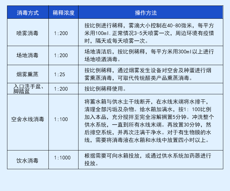 過(guò)硫酸氫鉀固體清潔劑